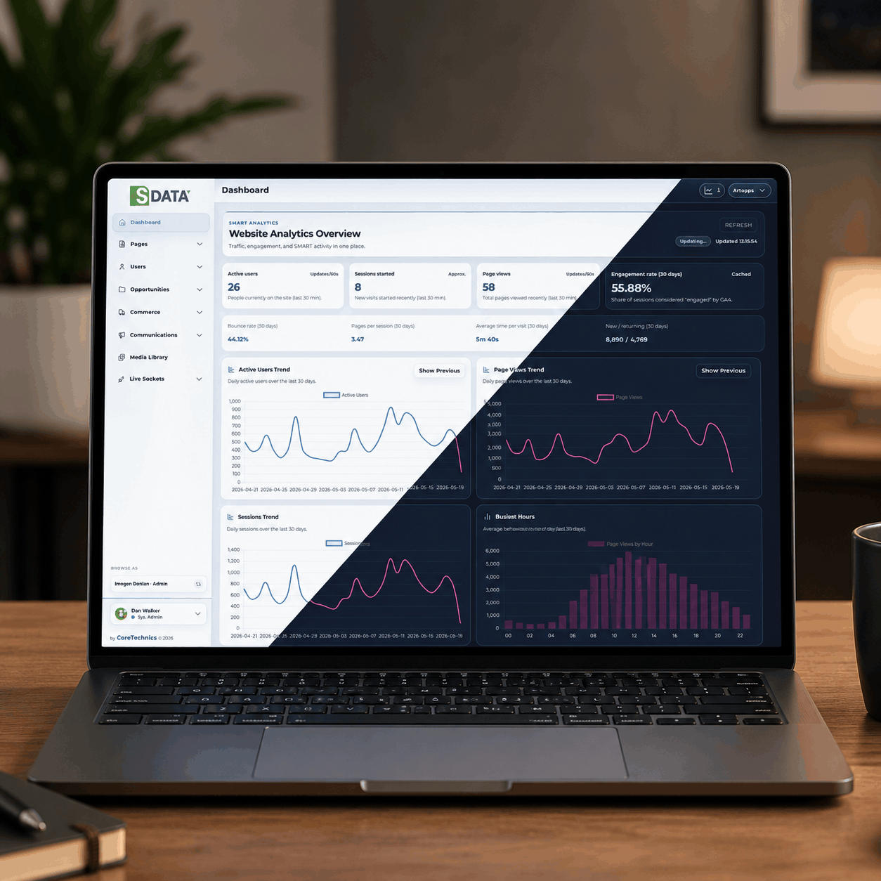 SMART Data dashboard and platform overview
